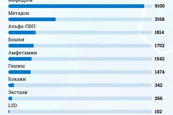 Каталог онион сайтов