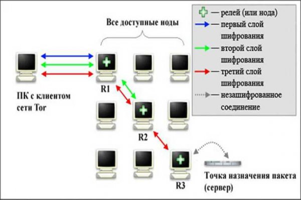 Зеркало вход кракен